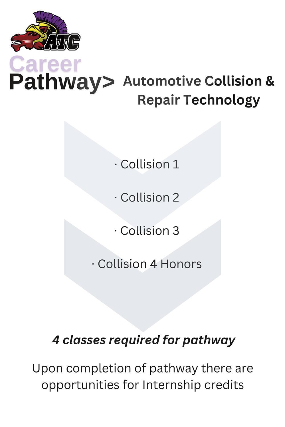 Auto Collision